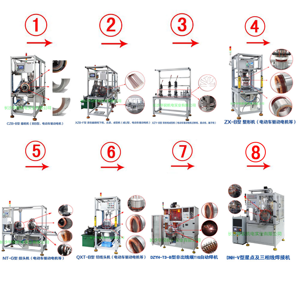 新能源汽車(chē)扁線(xiàn)發(fā)卡驅(qū)動(dòng)電機(jī)成套生產(chǎn)設(shè)備及樣件試制、小批量生產(chǎn)